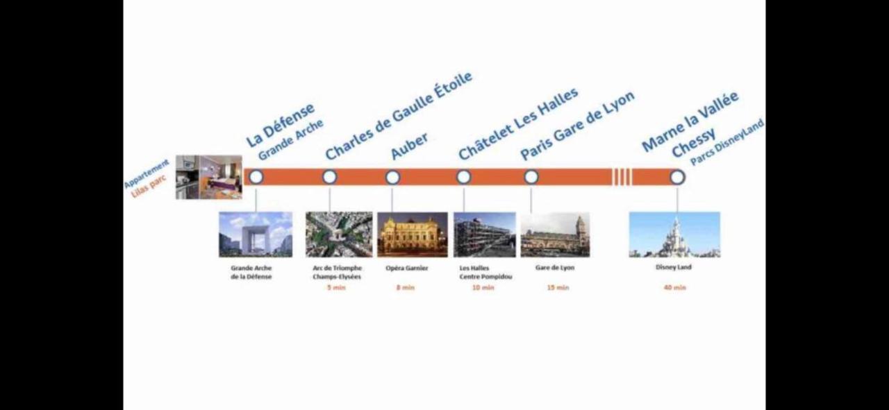 Ryan Homes - In Apart Hotel, La Defense Courbevoie Zewnętrze zdjęcie